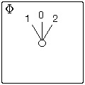 Omsch. 3P 1>0<2 10A Centraal IP66